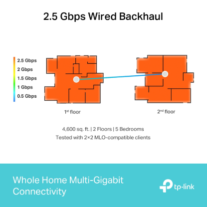 Deco BE65-5G(1-pack)